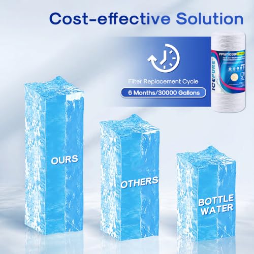 1 Micron 10”*4.5'' Whole House Sediment String Wound Water Filter Replacement filter for 84637 (4 Count)