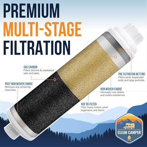 RV Inline Water Filter