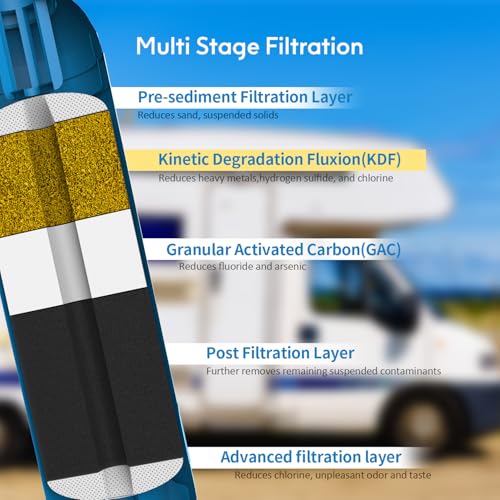RV Inline Water Filter with 90 Degree Elbow and Flexible Hose (4 Count)
