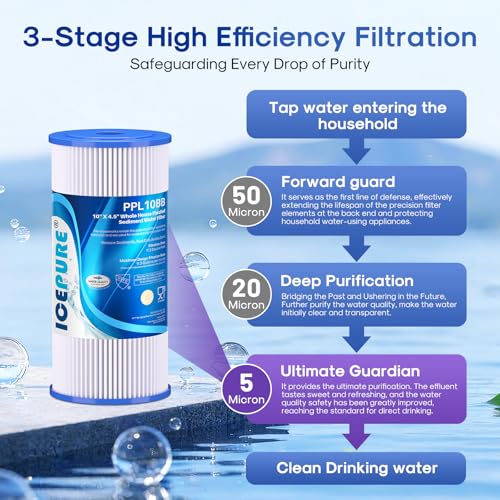 5 Micron 10" x 4.5" Whole House Sediment Pleated Water Filter Replacement for GE FXHSC