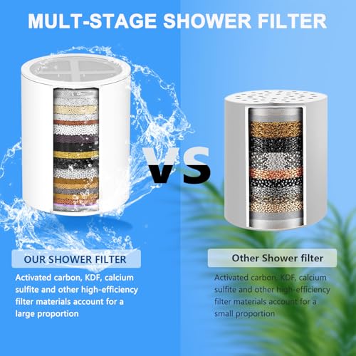 20 stages Shower Filter Compatible for Aqua bliss SF100 (2 Count)