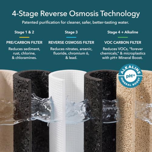 AquaTru Glass Carafe Alkaline Countertop Reverse Osmosis Water Purifier