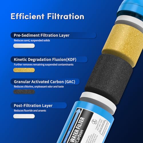 2 Pack RV Water Filter with 1 Flexible Hose Protector
