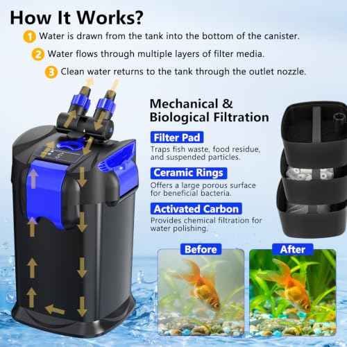 Canister Filters