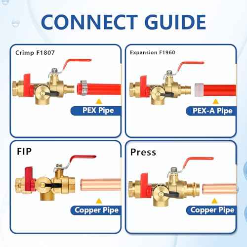 3 4 Inch GUOFIS IPS Tankless Water Heater Valve Kit with Pressure Relief Valve (30 Count)