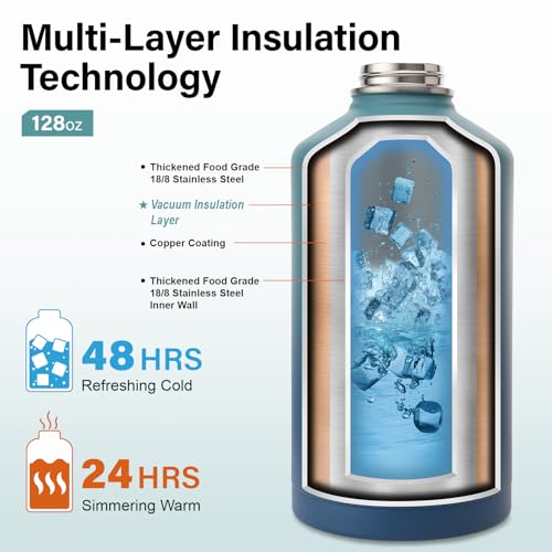 1 Gallon Insulated Water Bottle