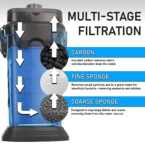 Cascade 500 Canister Filter