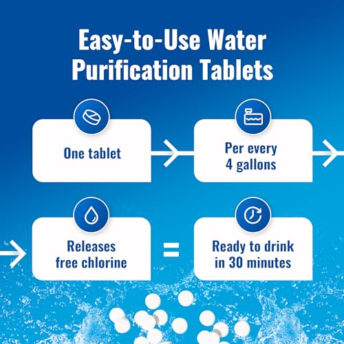 Drinking Water Essentials Kit