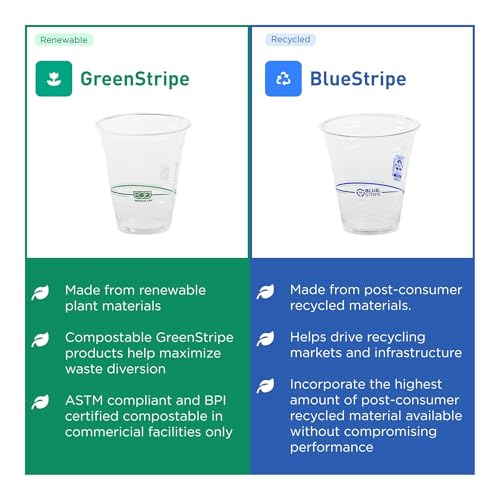 GreenStripe Clear Disposable Cold Cups (50 Count)