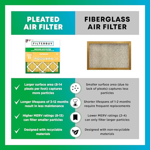 10x20x1 Air Filter MERV 11 Pet & Allergy Defense