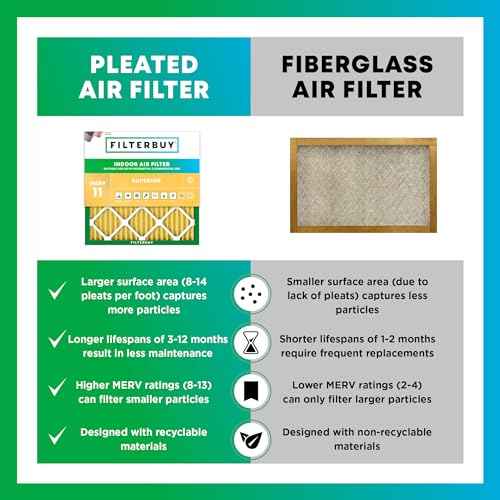 16x20x4 Air Filter MERV 11 Pet & Allergy Defense