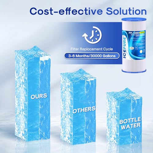 5 Micron 10" x 4.5" Whole House Sediment Pleated Water Filter Replacement for GE FXHSC