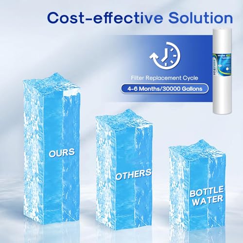 5 Micron 4.5" x 20" Whole House Sediment Water Filter (3 Count)