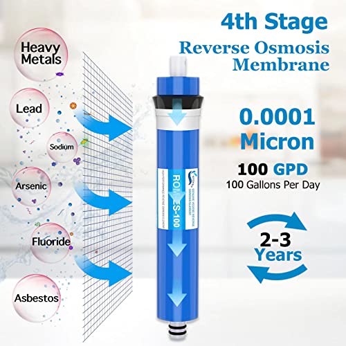 5 Stage 100 GPD RO Water Filter Set Replacement Fits APEC Reverse Osmosis