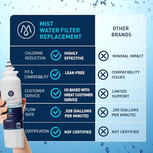ADQ73613401 Refrigerator Water Filter Replacement for LG LT800P (3 Count)