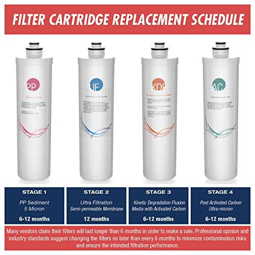 F4 CUA4 Filter Set for 4