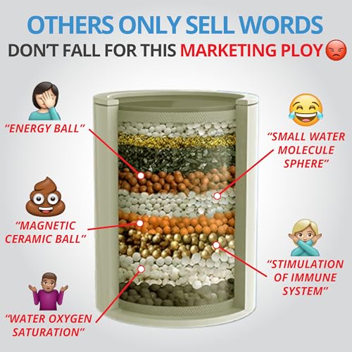 Heavy Duty NO BS Shower Filter with Extra Replacement Cartridge