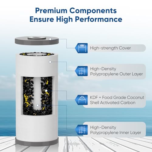 5 Micron 10" x 4.5" Whole House PP Sediment Carbon KDF Composite Heavy Metal Reduction Filter Cartridge for GE FXHTC (2 Count)