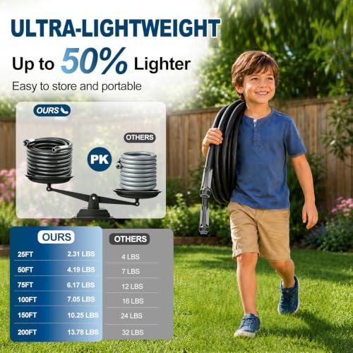 Garden Water Hose 100 ft x 5 (100 Foot)