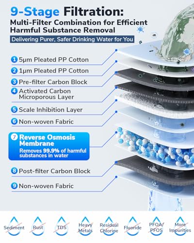 E8 800GPD Compact Reverse Osmosis System 800 GPD Fast Flow RO Water Filter