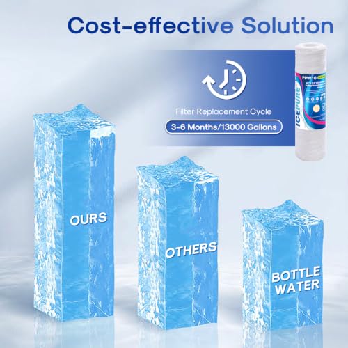 50 Micron 10" x 2.5" String Wound Sediment Water Filter Cartridge for Well filter Universal Replacement for Any 10 inch RO Unit (3 Count)