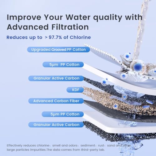 WF20PFC Whole House Water Filter