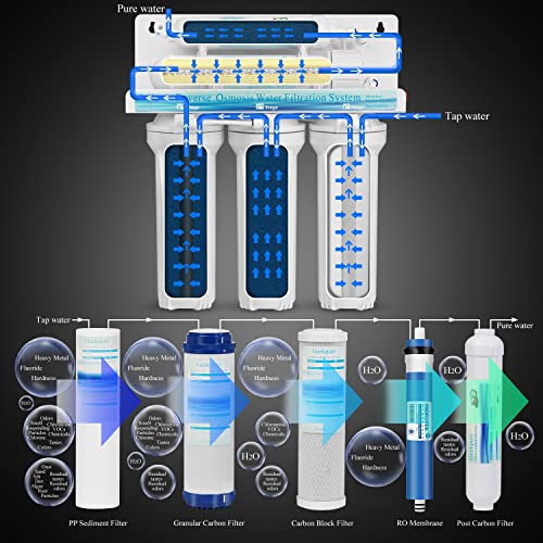 6 Stage Reverse Osmosis RO Drinking Water Filter System