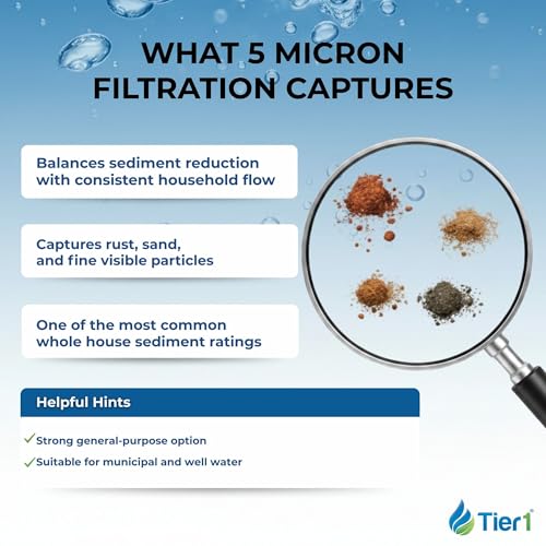 5 Micron 2.5" × 20" Sediment Water Filter (3 Count)