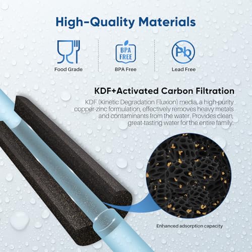 1 Micron 10" x 4.5" Whole House Coconut Shell Activated Carbon and KDF Water Filter (3 Count)