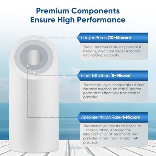 1 Micron 10" x 4.5" Whole House Sediment Home Water Filter Replacement Cartridge for RFC (3 Count)