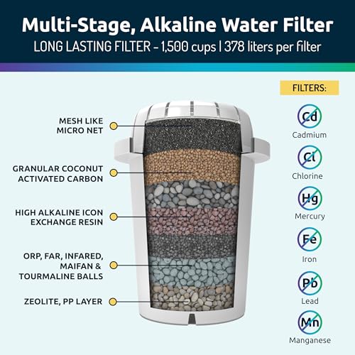 High pH Alkaline Water Filter Pitcher