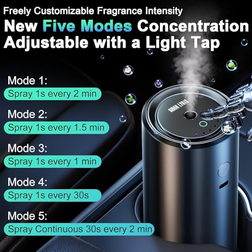 Smart Car Air Freshener (4 Fl Oz)