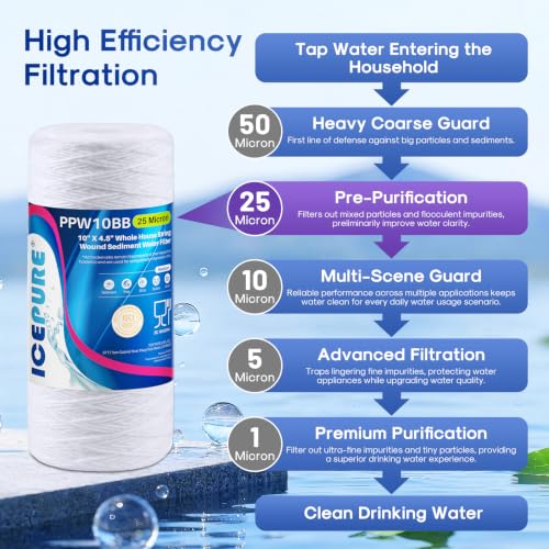 25 Micron 10”x4.5'' Whole House Sediment String Wound Water Filter Replacement filter for 84637 (4 Count)