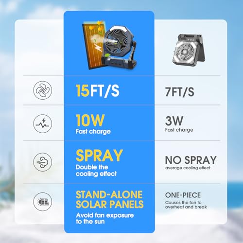 10W Misting Solar Fan