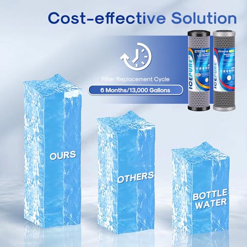 2.5"x 10" Whole House CTO Carbon Water Filter Combo Kit (2 Count)