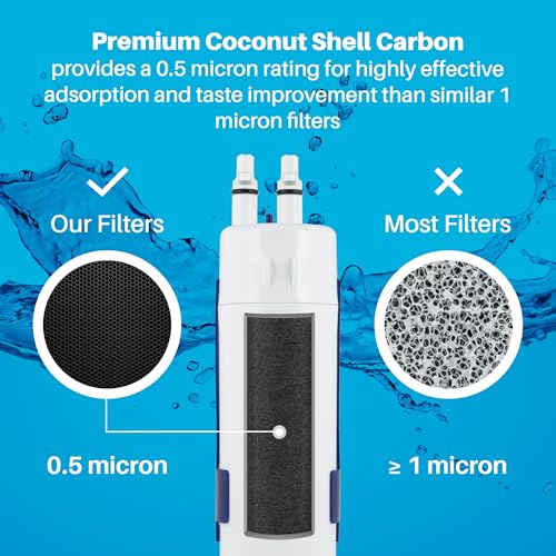 SP-WP100-3PK Water Filter Compatible for EDR1RXD1 46-9081 46-9930 (3 Count)