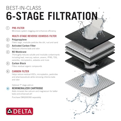 Faucet Clarifi Under Sink Reverse Osmosis Water Filter System with Arctic Stainless Contemporary Beverage Dispenser Faucet