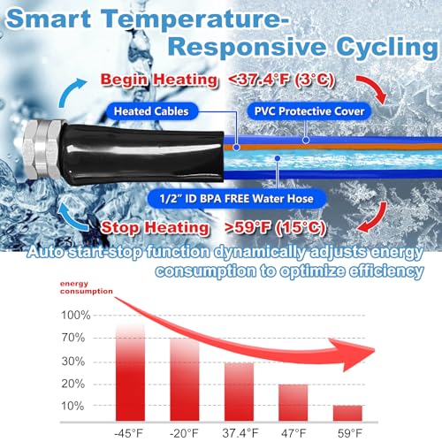 Heated RV Water Hose 15FT (15 Foot)