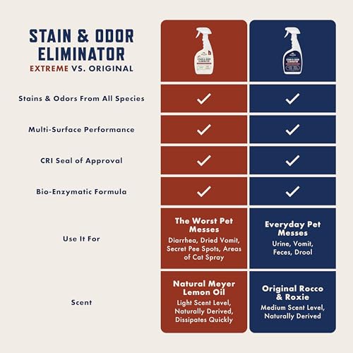 Rocco & Roxie Extreme Enzyme Stain & Odor Eliminator Spray (32 Fl Oz)