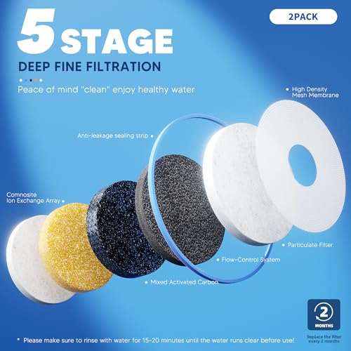 9 Pack Water Filter Replacement (9 Count)
