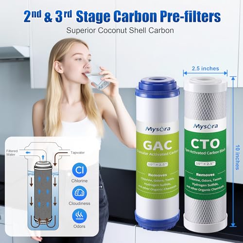 F5 NSF Certified 6 (5 Count)