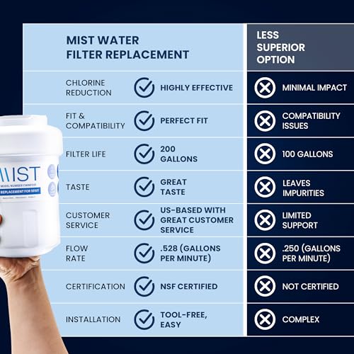 Replacement for MWF Water Filter for GE (2 Count)