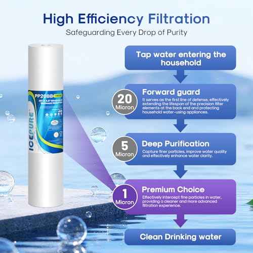 1 Micron 20" x 4.5" Whole House Sediment Water Filter Cartridge (2 Count)