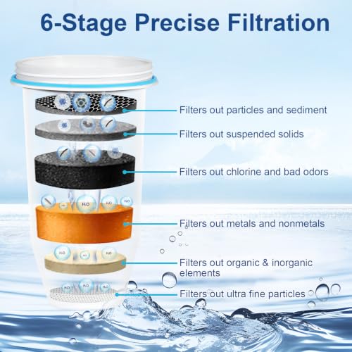 Advanced 6 Layer Water Filter Replacement for Zero Pitchers (18.99 Count)
