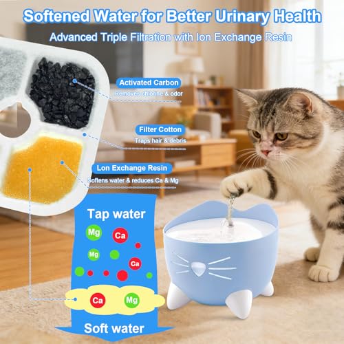 26+2 Pack Cat Water Fountain Filters Compatible with Catit Pixi (26 Count)