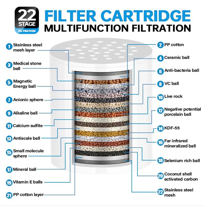 Shower Filter