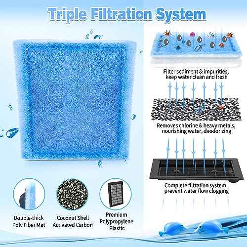 8 Pack Rite Size C Filter Cartridges Compatible with MarineLand Filters