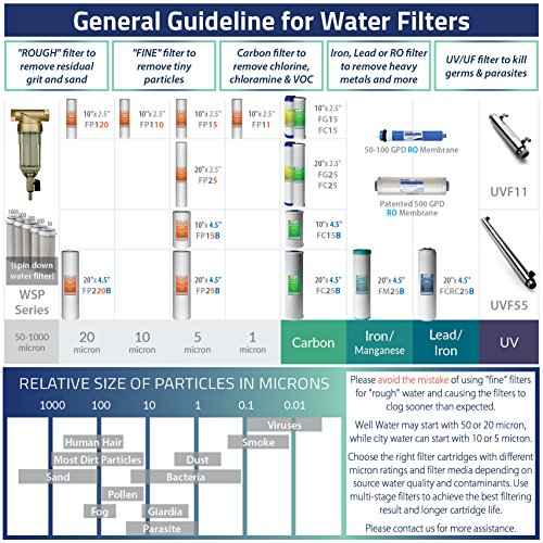 FWSP1000SL Filter Replacement Cartridge
