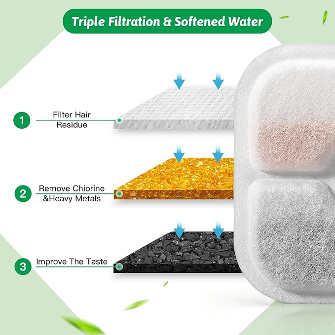 Cat Water Fountain Replacement Filters Fit for 2.5L Fountain with Whiskers Pattern Triple Action Water Pet Cat Drinking Fountain Filter Pack of 12
