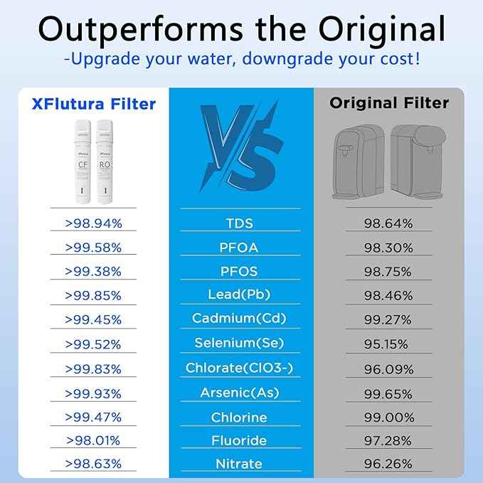 Y7/Y7P/Y7T Series 1-Year Replacement Cartridge Compatible with SimPure Y7, Y7P, Y7T, Y7P-BW, Y7P-W, Y7T-BW-A, Y7T-BW-C, Y7T-A, Y7T-C Series Water Filter, Pack of 4 Filters (2*CF, 2*RO)